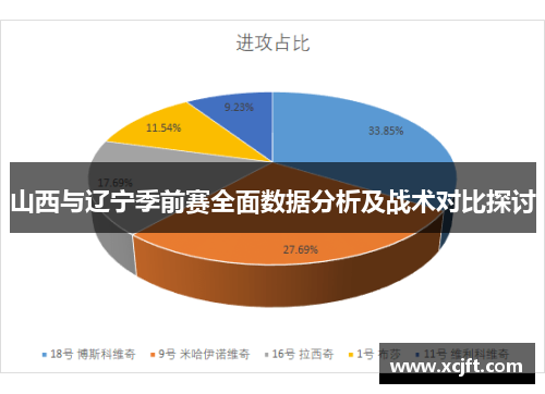 山西与辽宁季前赛全面数据分析及战术对比探讨